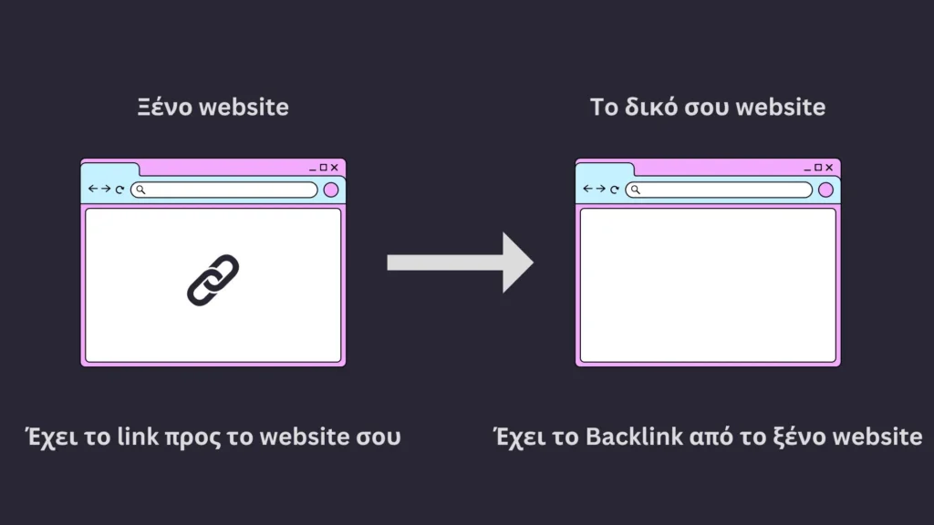 ένα ξένο website που έχει backlink για το δικό σου ιστότοπο