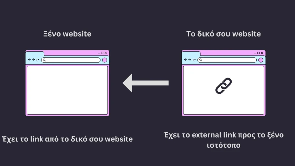 μια εικόνα με το website σου να έχει external link προς ξένο website