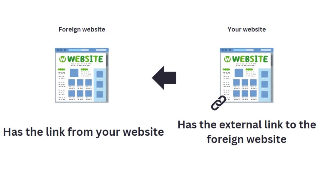 your website has an external link to a foreign website