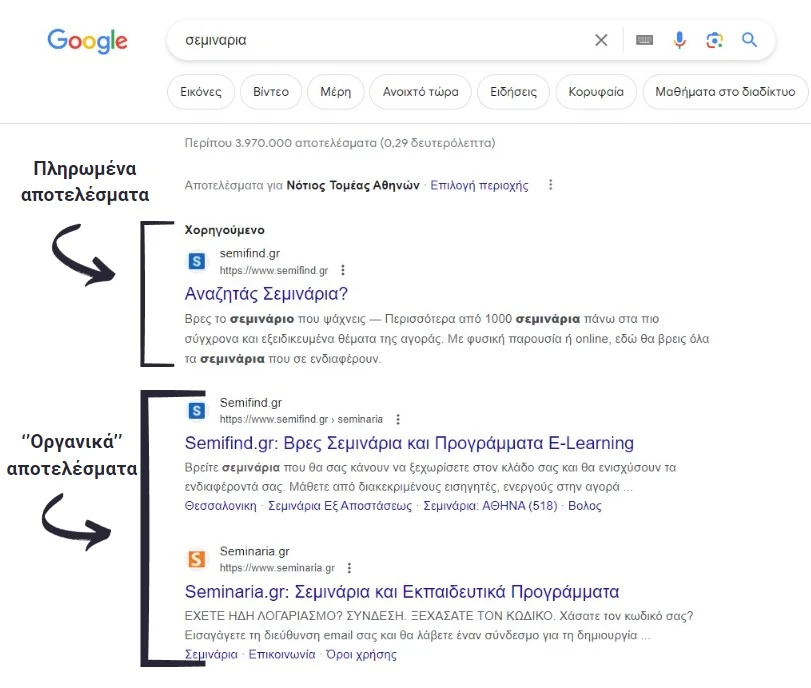μια εικόνα με τα seo οργανικά vs πληρωμένα search αποτελέσματα τις google
