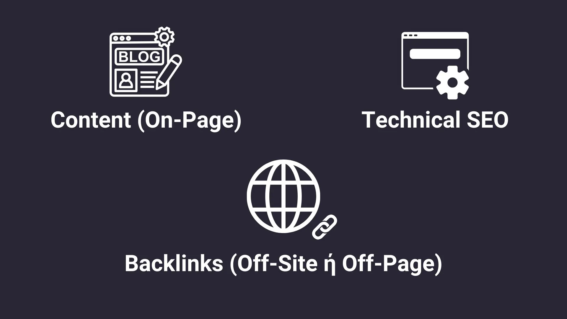 μια εικόνα με τις πτυχές του seo, Content (On-Page), Technical SEO, Backlinks (Off-Page)