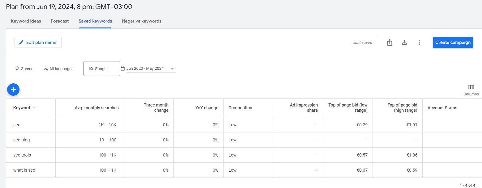 google keyword planner δείχνει όγκος προβλέψεις όπως και μηνιαίες αναζητήσεις