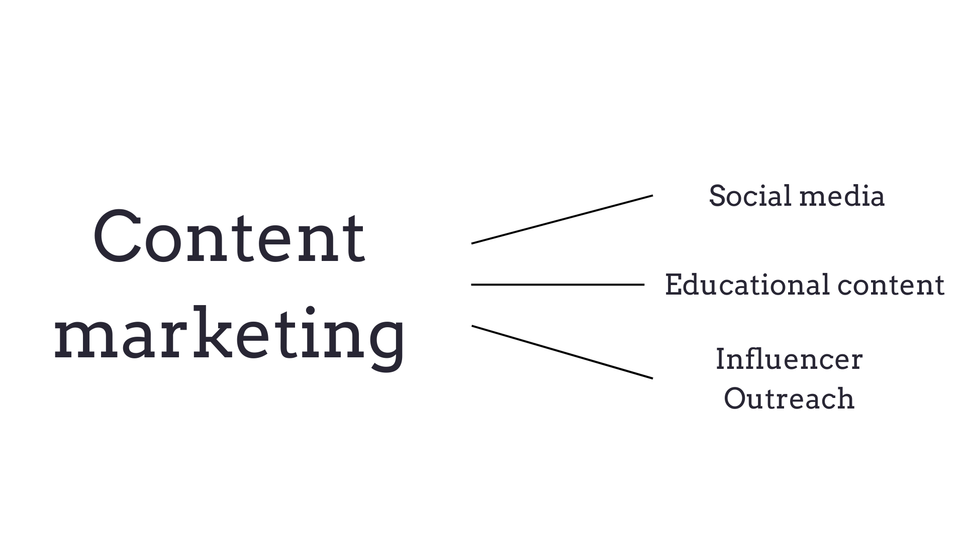 content marketing and how it benefits off-page seo