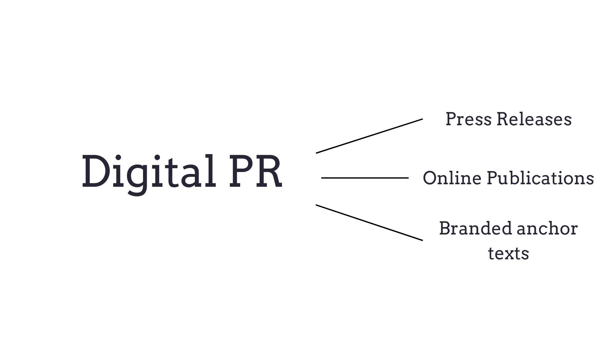 digital pr and how it benefits off-page seo