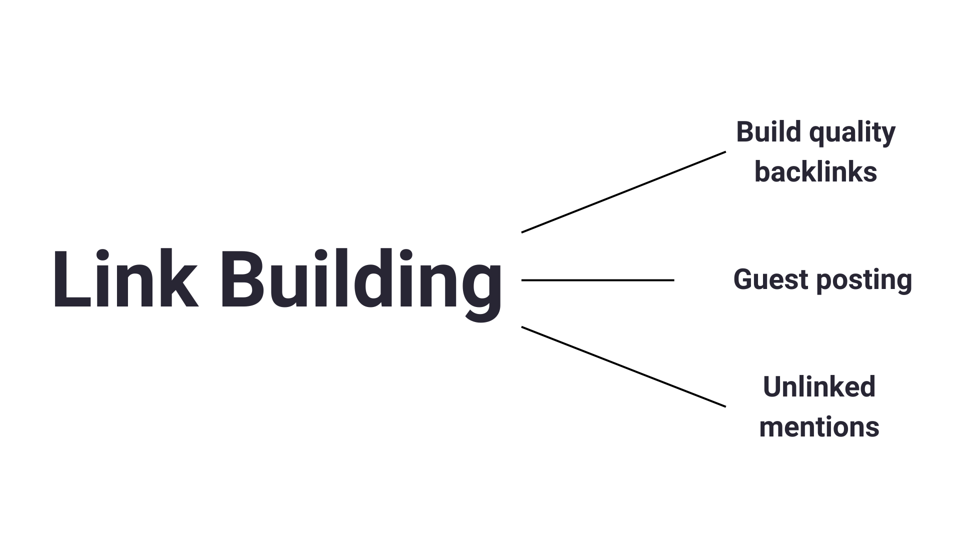 link building and how it benefits off-page seo