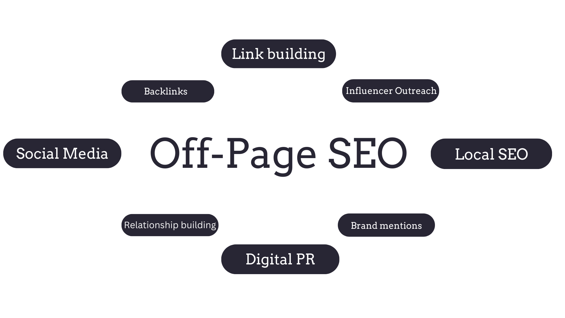 off page seo techniques