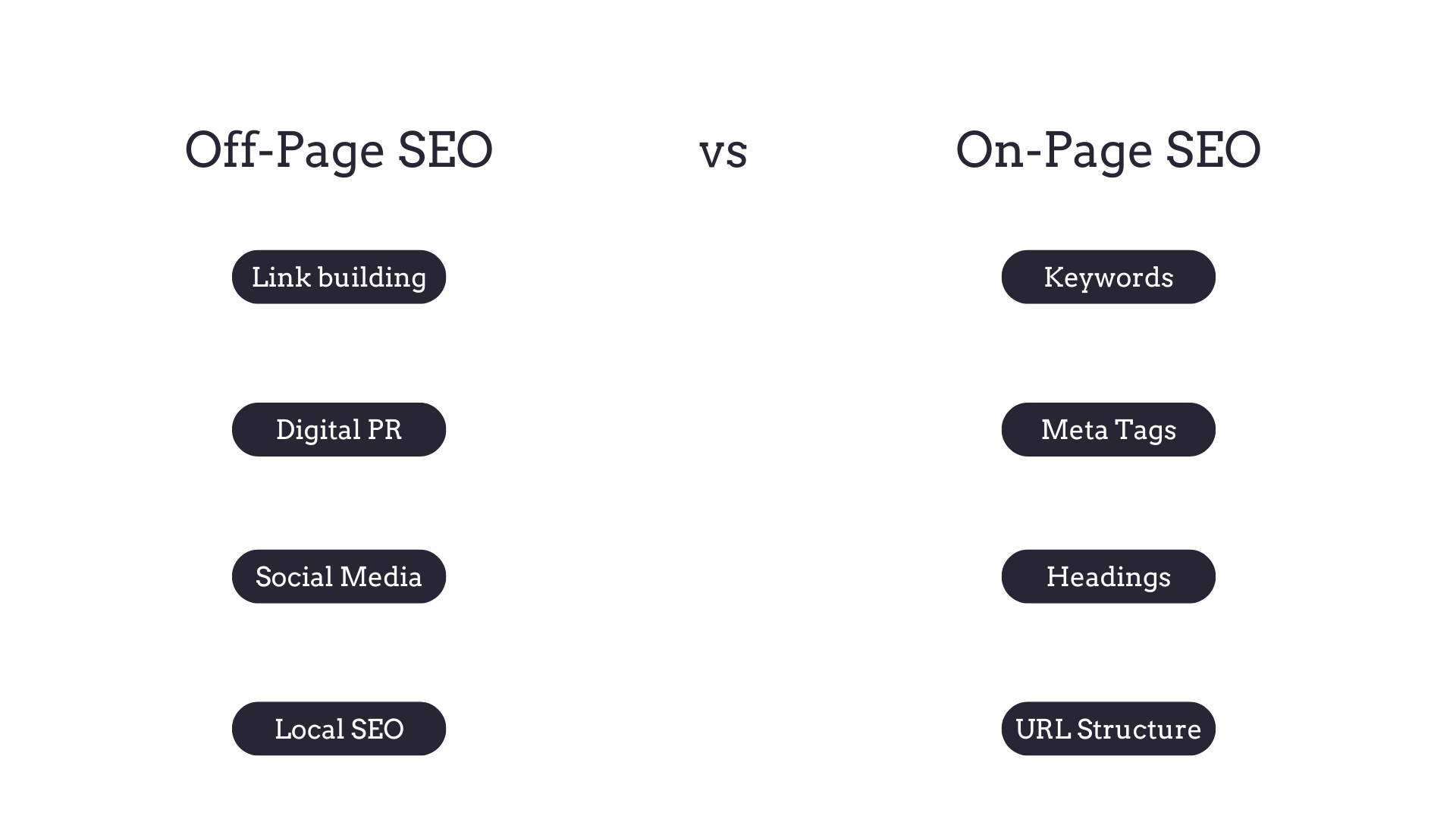 offpage vs onepage seo techniques