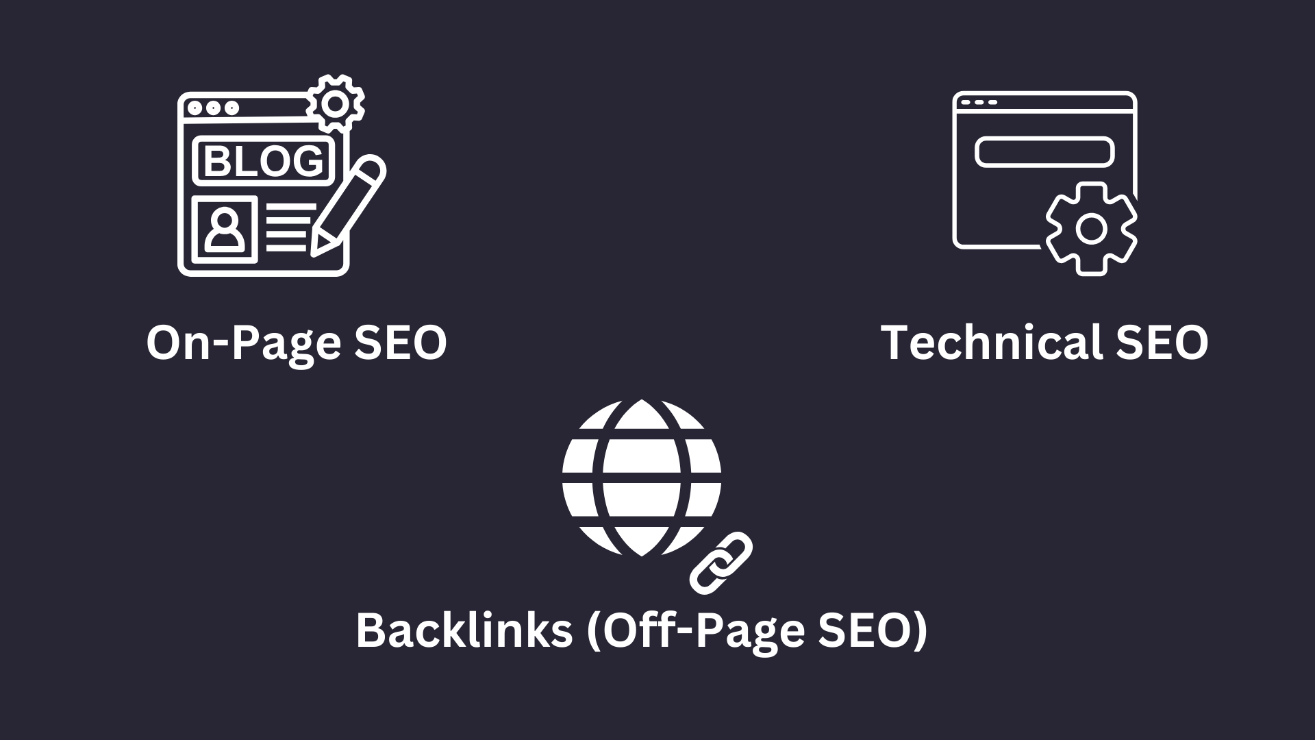 the seo aspects such as onpage, technical and off page seo