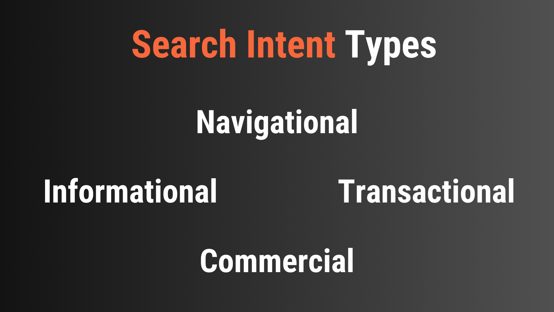 keyword search intent types