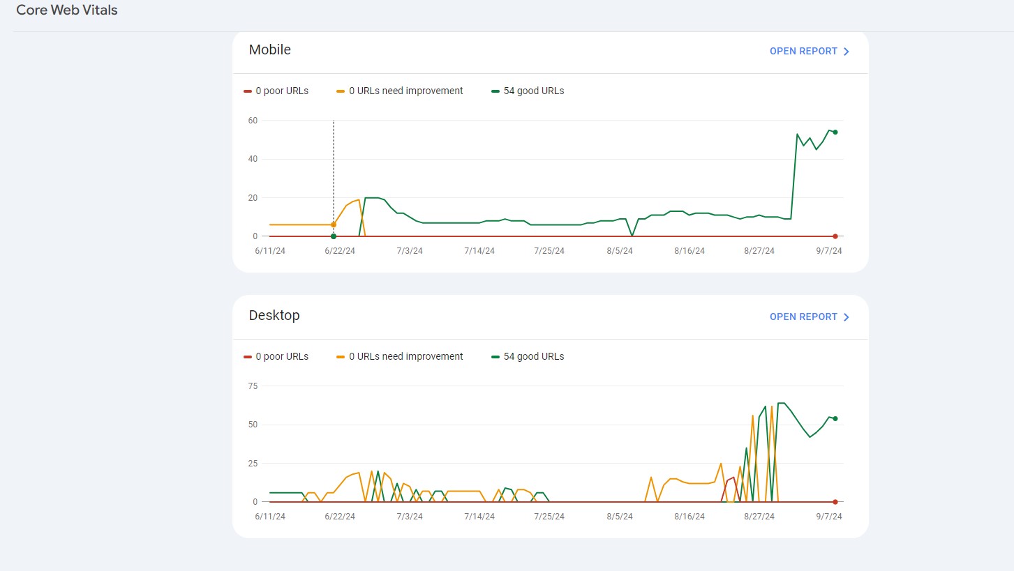 core web vitals report for multiple pages